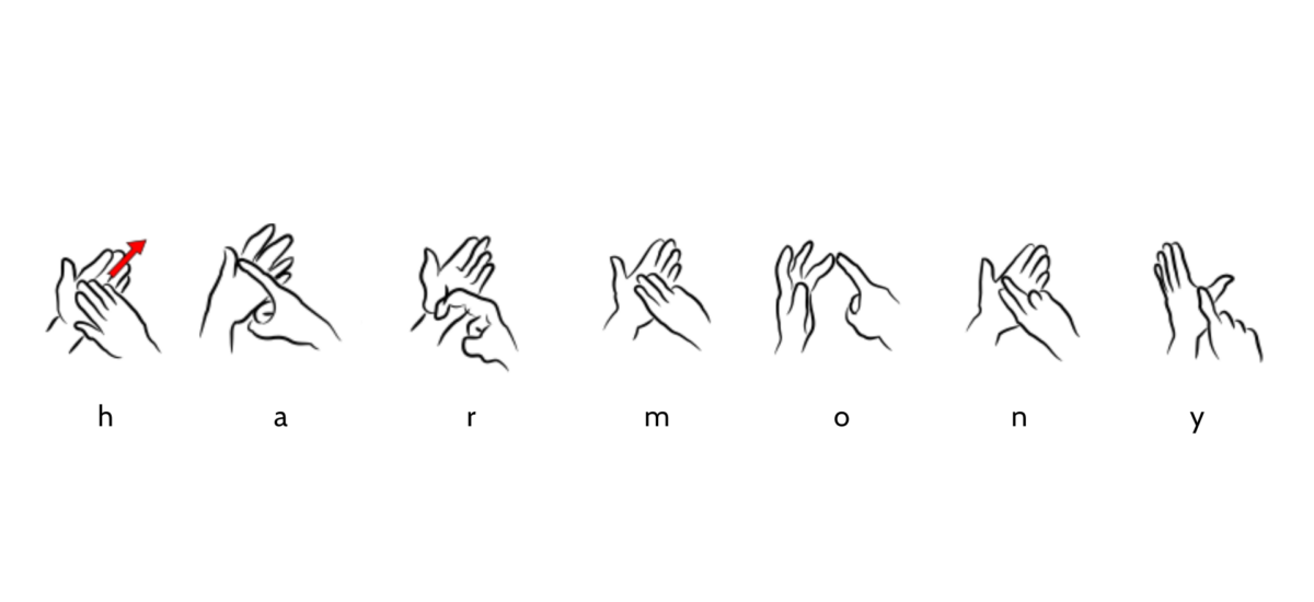 bsl fingerspelling pictures of the word 'harmony'